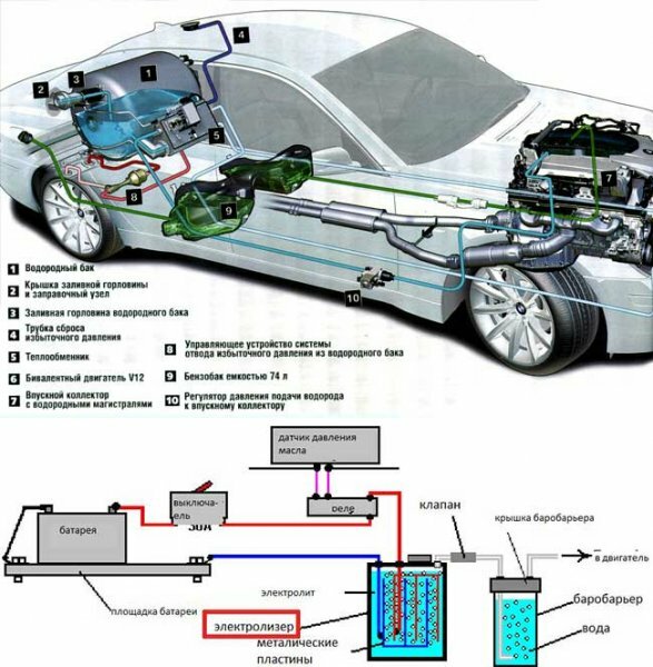 Современные автомобили с водородными двигателями - фото 11