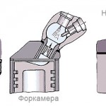 Схема устройства камер сгорания ДВС: вихрекамерный, предкамерный, с непосредственным впрыском