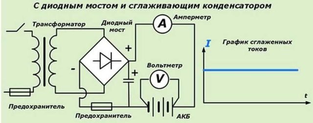 Схема с диодным мостом и конденсатором