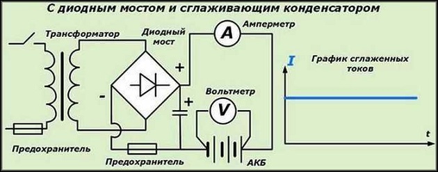 Схема с диодным мостом и сглаживающим конденсатором