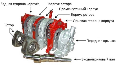 Устройство роторного двигателя