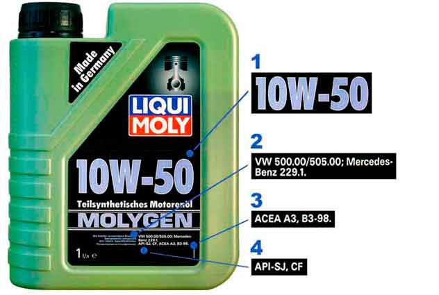 Марки масел для автомобилей - виды и особенности