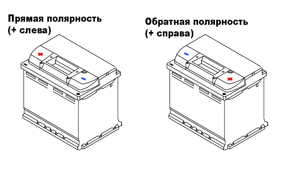 романа полярность и разновидности аккумуляторов сотоаых телефонов городе Иваново