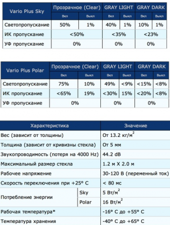 Что представляет собой продукт? Что представляет собой продукт?